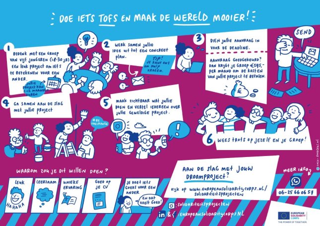 Poster met Stappenplan Sol. Projecten